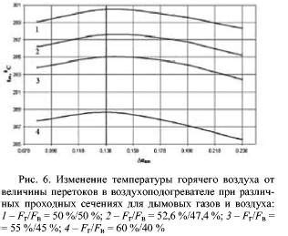 Снижение аэродинамического сопротивления