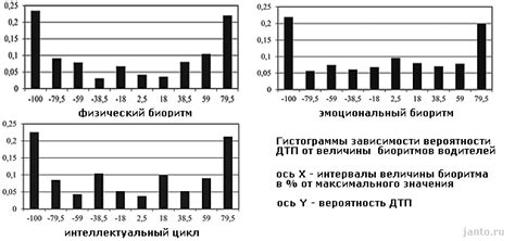 Снижение вероятности ДТП