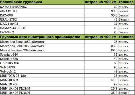 Снижение веса и топливного расхода