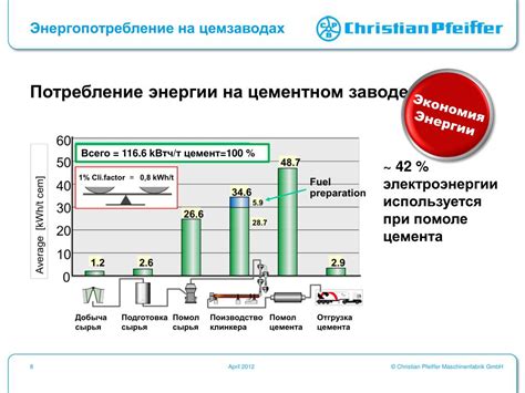 Снижение времени приготовления и экономия энергии