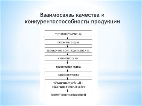 Снижение выживаемости и конкурентоспособности