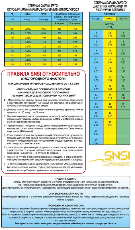 Снижение давления воздуха - еще одна виновница троения