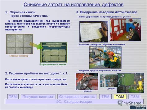 Снижение затрат времени на исправление ошибок