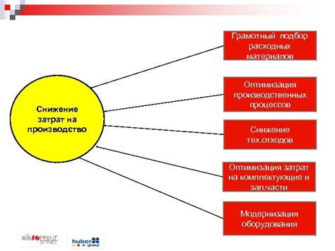 Снижение затрат на производство и оптимизация ресурсов