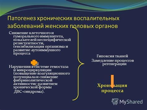 Снижение иммунитета и развитие хронических заболеваний