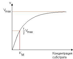 Снижение концентрации и реакции