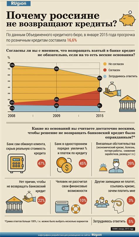 Снижение кредитной нагрузки