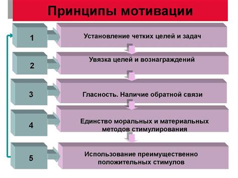 Снижение мотивации для активного участия в уроке