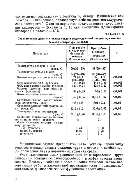 Снижение нагрузки на рабочих