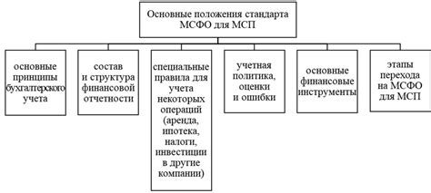 Снижение налоговых бремен для малых и средних предприятий