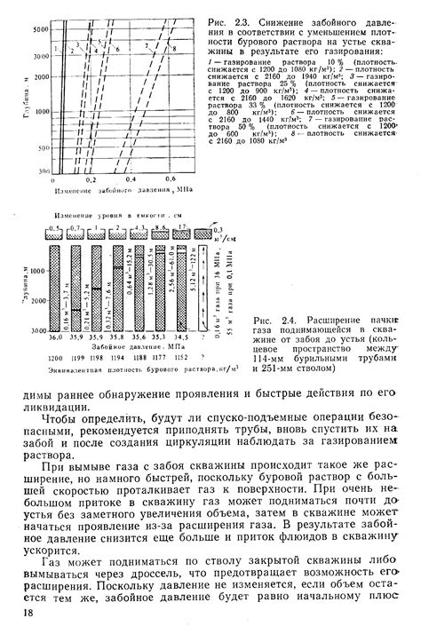 Снижение плотности раствора