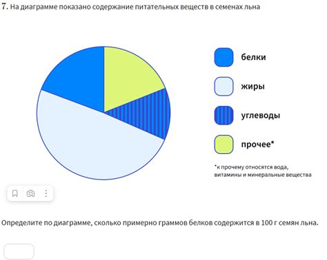 Снижение потери питательных веществ