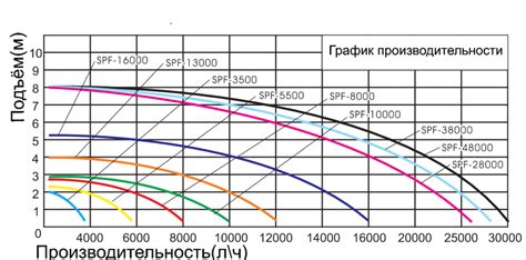 Снижение производительности насоса