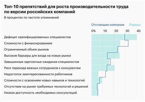 Снижение производительности при отсутствии сотрудниц в декрете