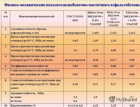 Снижение расходов на обслуживание и ремонт системы отопления