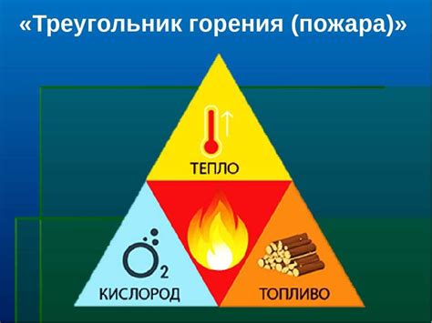 Снижение риска возникновения пожара