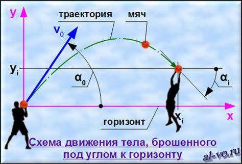 Снижение риска исказения направления полета мяча