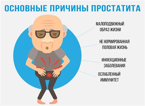 Снижение риска простатита