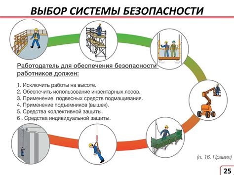 Снижение риска травмирования при использовании строительной подъемно-жилетной системы