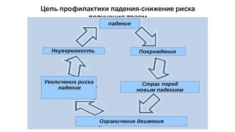 Снижение риска травм и повреждений