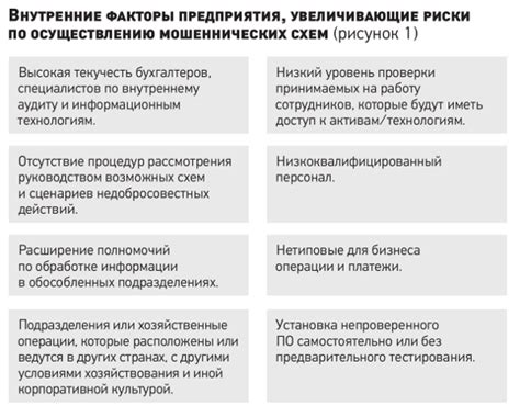 Снижение рисков мошенничества