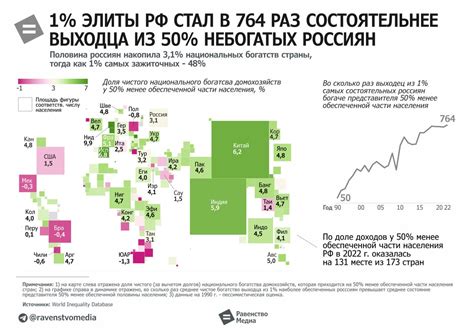 Снижение социальной неравенства