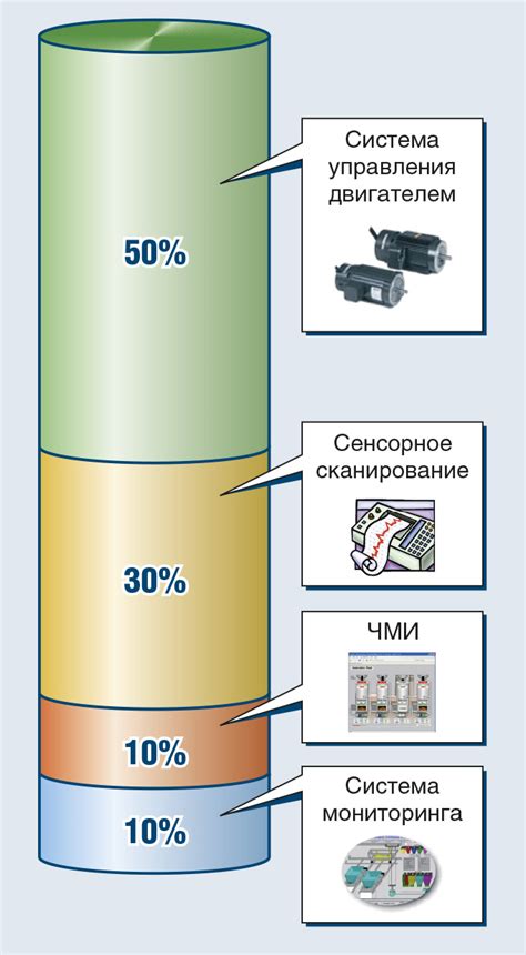 Снижение стоимости ресурсов и предметов