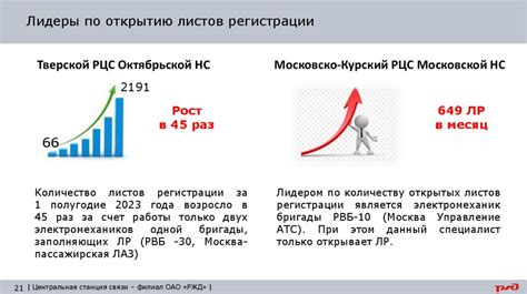 Снижение стоимости технического обслуживания