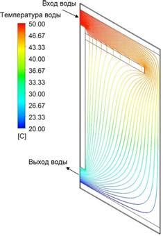 Снижение температуры внутри аэростата