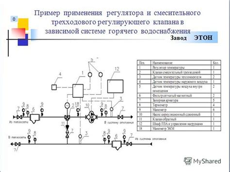 Снижение температуры в помещении