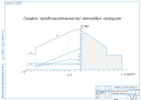 Снижение тепловых нагрузок