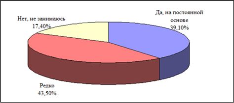 Снижение уровня адреналина