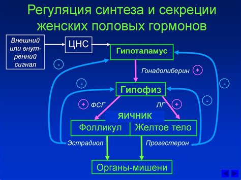 Снижение уровня гормонов