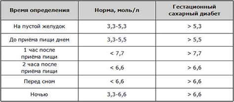 Снижение уровня сахара после приема пищи: причины и механизмы регуляции глюкозы