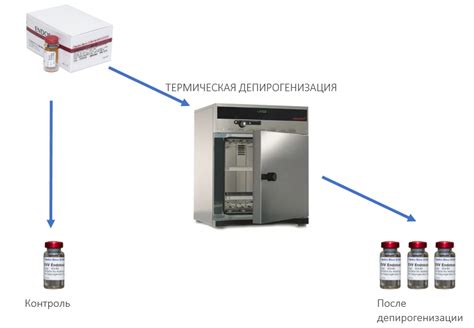 Снижение эффективности теста