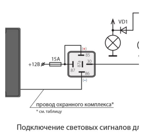 Снимите питание сигнализации