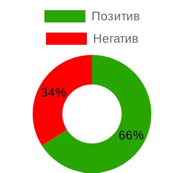 Сновидения о понравившемся парне: анализ эмоциональной составляющей