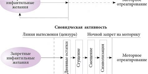 Сны и их связь с бессознательным миром