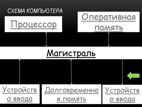 Сны как способ обработки информации