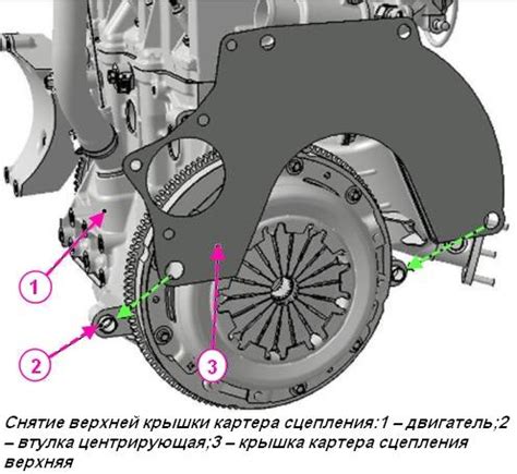 Снятие верхней крышки сцепления