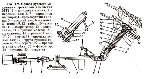 Снятие и разборка рулевого механизма МТЗ 82