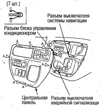 Снятие и установка центральной панели