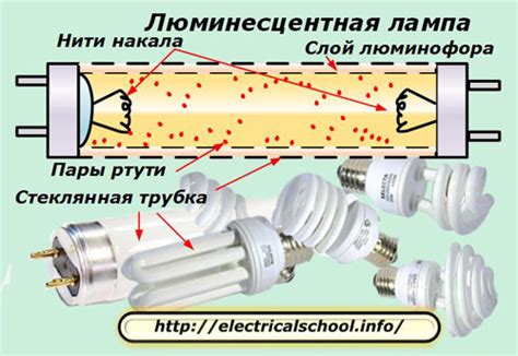 Снятие люминесцентной лампы