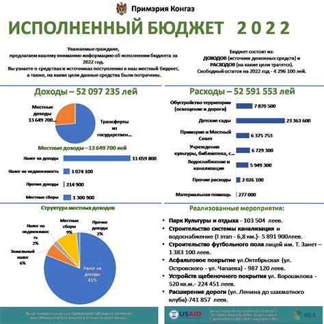 Соберите все необходимые документы по доходам и расходам