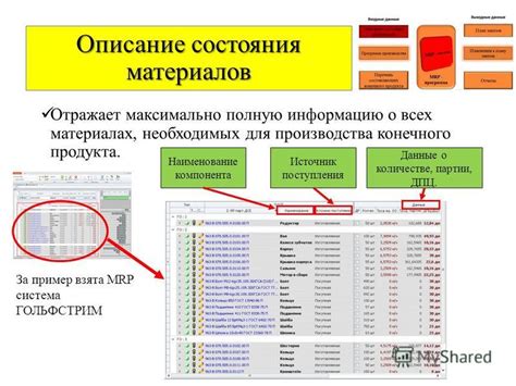 Соберите информацию о необходимых материалах