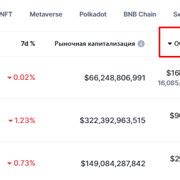 Собираем необходимую информацию