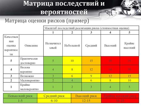 Соблюдайте все правила для минимизации возможных рисков