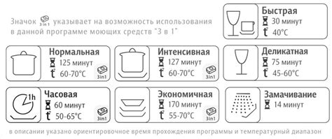 Соблюдайте правила загрузки посуды