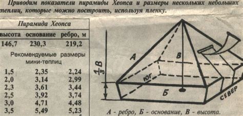 Соблюдать пропорции