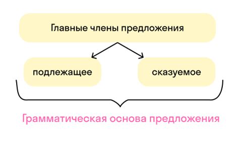 Соблюдение грамматической корректности